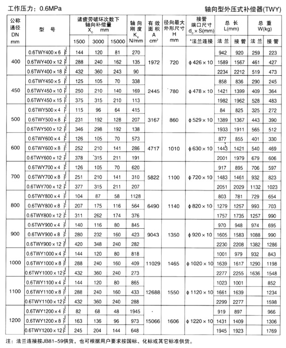 KCB200齒輪泵